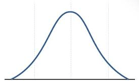 bell curve
